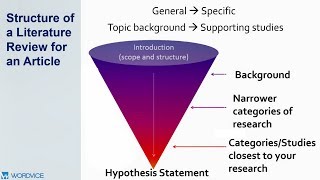 How to Write a Literature Review [upl. by Swihart184]