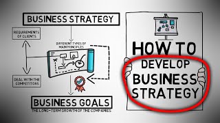 How to Develop Business Strategy for Your Business [upl. by Ayaj615]