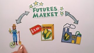 Futures Market Explained [upl. by Ellehcyt383]