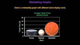 Identifying Misleading Graphs  Konst Math [upl. by Aloisius395]