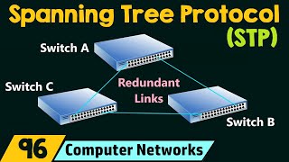 Spanning Tree Protocol STP [upl. by Franz]