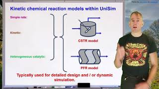 An introduction to process simulation using UniSim by Dr Bart Hallmark University of Cambridge [upl. by Nos]