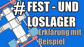 Was ist Fest und Loslager Erklärung mit Bespiel [upl. by Eben]