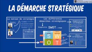 BTS Management  Th2 Chap1  La démarche stratégique [upl. by Ellerud207]