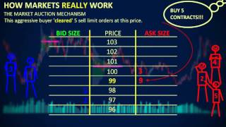 How Markets REALLY Work  Depth of Market DOM [upl. by Jenelle]